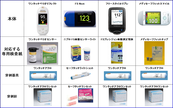 貸し出し機器一覧